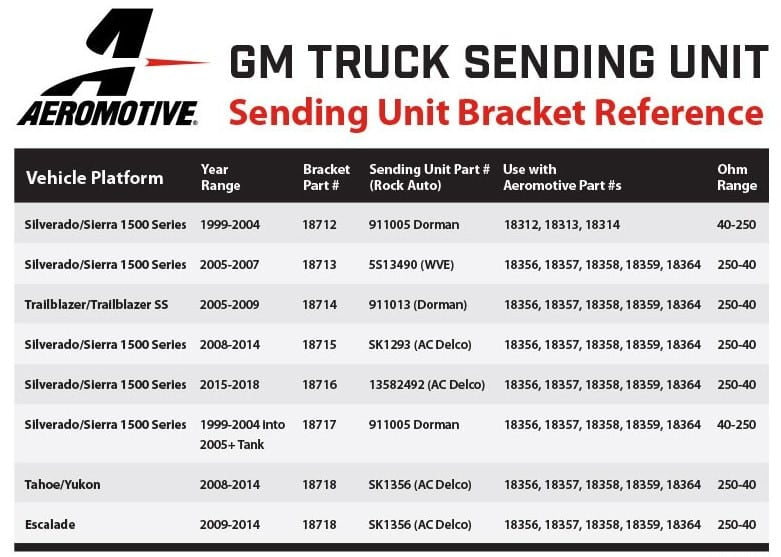 Aeromotive Phantom Series: 2005-2017 GM Truck Direct Drop-In Fuel Pump hat assembly 18359